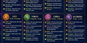Ramalan Zodiak Kamis, 18 Juni 2026