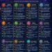 Ramalan Zodiak Kamis, 18 Juni 2026