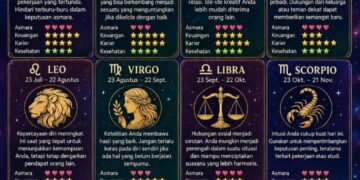 ‎Ramalan Zodiak Sabtu, 20 Juni 2026