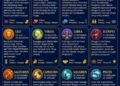 ‎Ramalan Zodiak Minggu 21 Juni 2026‎