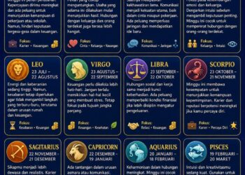 ‎Ramalan Zodiak Minggu 21 Juni 2026‎