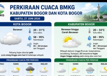Cuaca Bogor Sabtu 27 Juni 2026: Waspada Hujan di Sore Hari