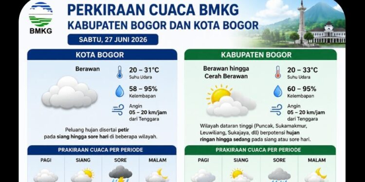 Cuaca Bogor Sabtu 27 Juni 2026: Waspada Hujan di Sore Hari