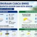Cuaca Bogor Sabtu 27 Juni 2026: Waspada Hujan di Sore Hari