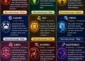 ‎Ramalan Zodiak Sabtu, 27 Juni 2026