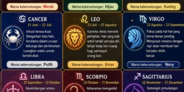 ‎Ramalan Zodiak Sabtu, 27 Juni 2026