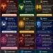 ‎Ramalan Zodiak Sabtu, 27 Juni 2026