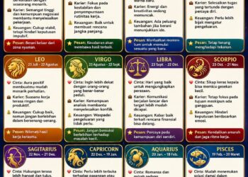 Ramalan Zodiak Lengkap Senin, 15 Juni 2026 ✨