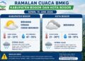 Prakiraan Cuaca BMKG: Bogor Didominasi Cuaca Berawan pada Senin, 15 Juni 2026