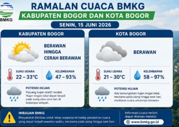 Prakiraan Cuaca BMKG: Bogor Didominasi Cuaca Berawan pada Senin, 15 Juni 2026