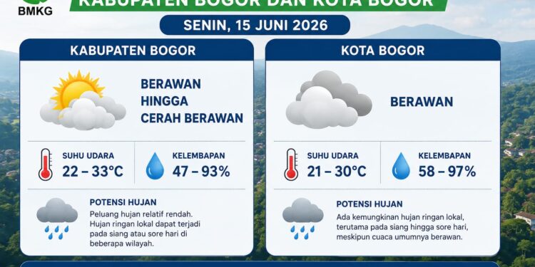 Prakiraan Cuaca BMKG: Bogor Didominasi Cuaca Berawan pada Senin, 15 Juni 2026