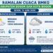 Prakiraan Cuaca BMKG: Bogor Didominasi Cuaca Berawan pada Senin, 15 Juni 2026