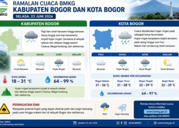 Prakiraan Cuaca Bogor Selasa 23 Juni 2026: Waspada Hujan Petir Sore Hari