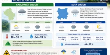 Prakiraan Cuaca Bogor Selasa 23 Juni 2026: Waspada Hujan Petir Sore Hari