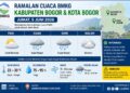 BMKG: Bogor Diperkirakan Berawan dengan Potensi Hujan Ringan pada Jumat, 5 Juni 2026