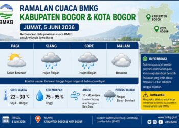 BMKG: Bogor Diperkirakan Berawan dengan Potensi Hujan Ringan pada Jumat, 5 Juni 2026