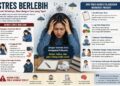 Stres Berlebih Dapat Berdampak pada Kesehatan Fisik dan Mental, Ini Saran Pakar