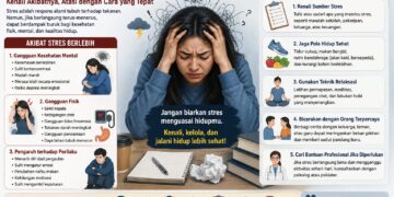 Stres Berlebih Dapat Berdampak pada Kesehatan Fisik dan Mental, Ini Saran Pakar