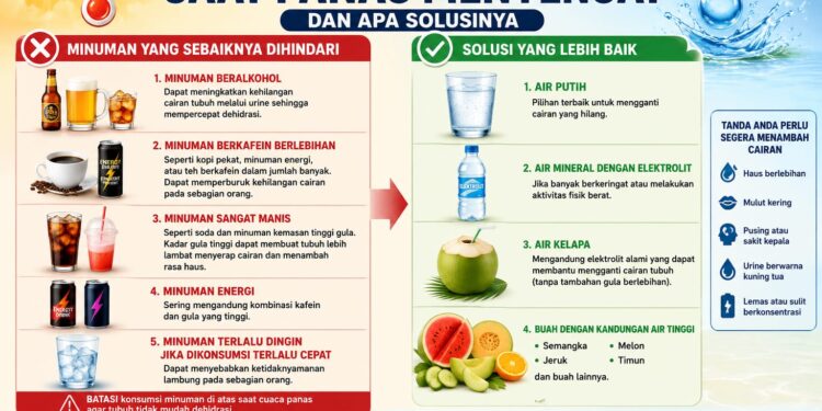 Cuaca Panas Menyengat, Pakar Ingatkan Hindari Minuman Ini