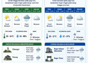 Prakiraan Cuaca Bogor Jumat 12 Juni 2026: Siang hingga Sore Berpotensi Hujan