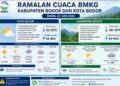 Senin, 22 Juni 2026: Bogor Diprakirakan Cerah Berawan, Hujan Ringan Berpotensi Terjadi di Sejumlah Wilayah