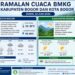 Senin, 22 Juni 2026: Bogor Diprakirakan Cerah Berawan, Hujan Ringan Berpotensi Terjadi di Sejumlah Wilayah