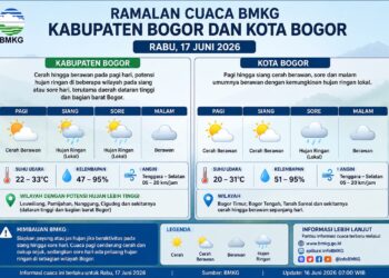 BMKG: Bogor Cerah Berawan, Hujan Berpotensi Turun pada Sore Hari