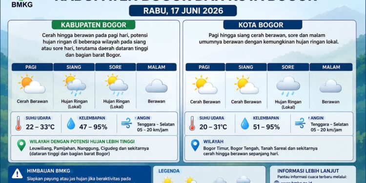 BMKG: Bogor Cerah Berawan, Hujan Berpotensi Turun pada Sore Hari