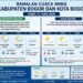 BMKG: Bogor Cerah Berawan, Hujan Berpotensi Turun pada Sore Hari