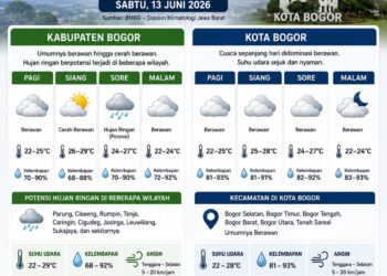 Prakiraan Cuaca Bogor Raya Sabtu, 13 Juni 2026: Didominasi Cuaca Berawan, Hujan Ringan Berpotensi Terjadi di Sejumlah Wilayah