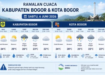 BMKG: Prakiraan Cuaca Bogor Sabtu Besok, Waspada Hujan Siang Hari