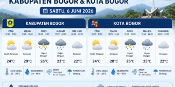 BMKG: Prakiraan Cuaca Bogor Sabtu Besok, Waspada Hujan Siang Hari