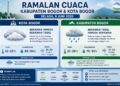Prakiraan Cuaca Bogor: Selasa, 9 Juni 2026