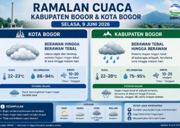Prakiraan Cuaca Bogor: Selasa, 9 Juni 2026