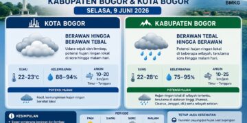 Prakiraan Cuaca Bogor: Selasa, 9 Juni 2026