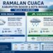 Prakiraan Cuaca Bogor: Selasa, 9 Juni 2026