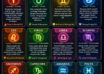 Ramalan Zodiak Jumat, 19 Juni 2026