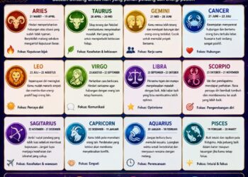Ramalan Zodiak Senin, 22 Juni 2026