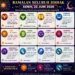 Ramalan Zodiak Senin, 22 Juni 2026