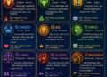 Ramalan Zodiak Jumat, 5 Juni 2026