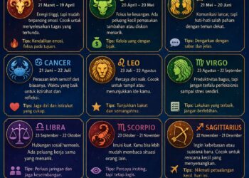 Ramalan Zodiak Jumat, 5 Juni 2026