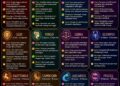 Ramalan Zodiak Selasa, 9 Juni 2026