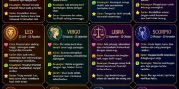 Ramalan Zodiak Selasa, 9 Juni 2026