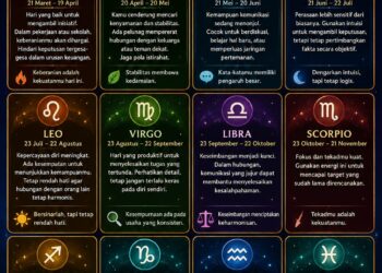 Ramalan Zodiak Rabu, 17 Juni 2026