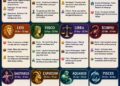 Ramalan Zodiak Sabtu, 13 Juni 2026