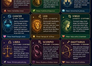 Ramalan Zodiak Jumat, 12 Juni 2026