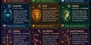 Ramalan Zodiak Jumat, 12 Juni 2026