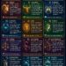 Ramalan Zodiak Jumat, 12 Juni 2026