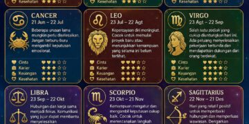 Ramalan Zodiak Rabu, 3 Juni 2026
