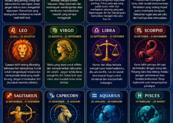 Ramalan Zodiak Selasa, 16 Juni 2026